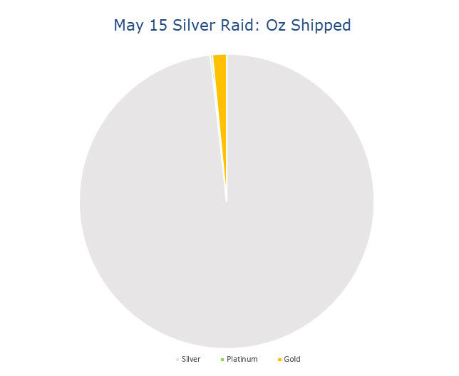 May 15 silver raid - ounces shipped